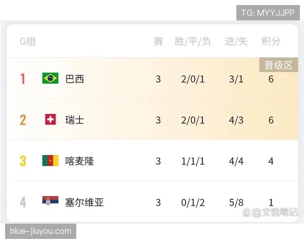 2026世界杯积分相同先比较什么数据